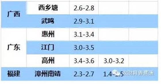 持續(xù)低溫雨水天，香蕉如何快速恢復(fù)生長？
