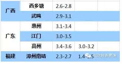 持續(xù)低溫雨水天，香蕉如何快速恢復(fù)生長？